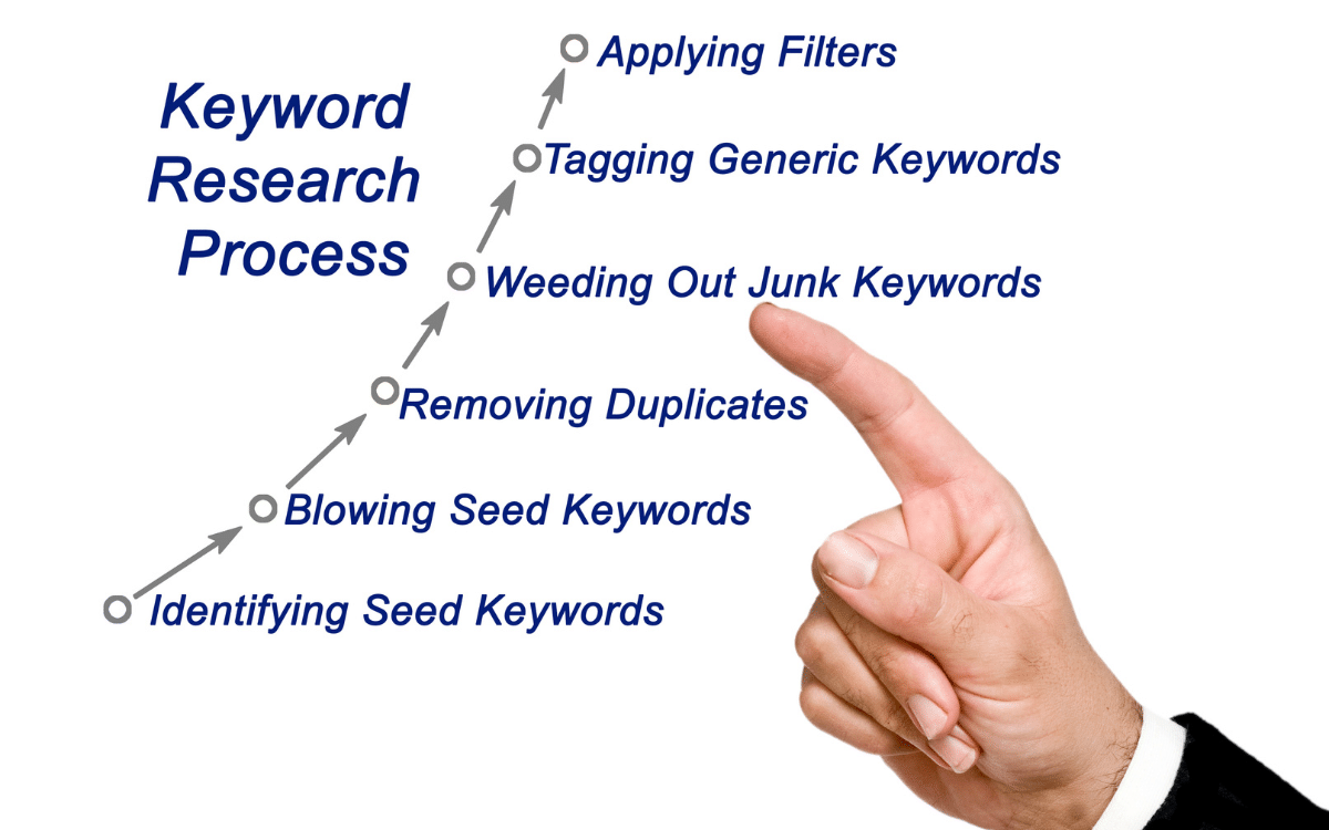 Keyword Research