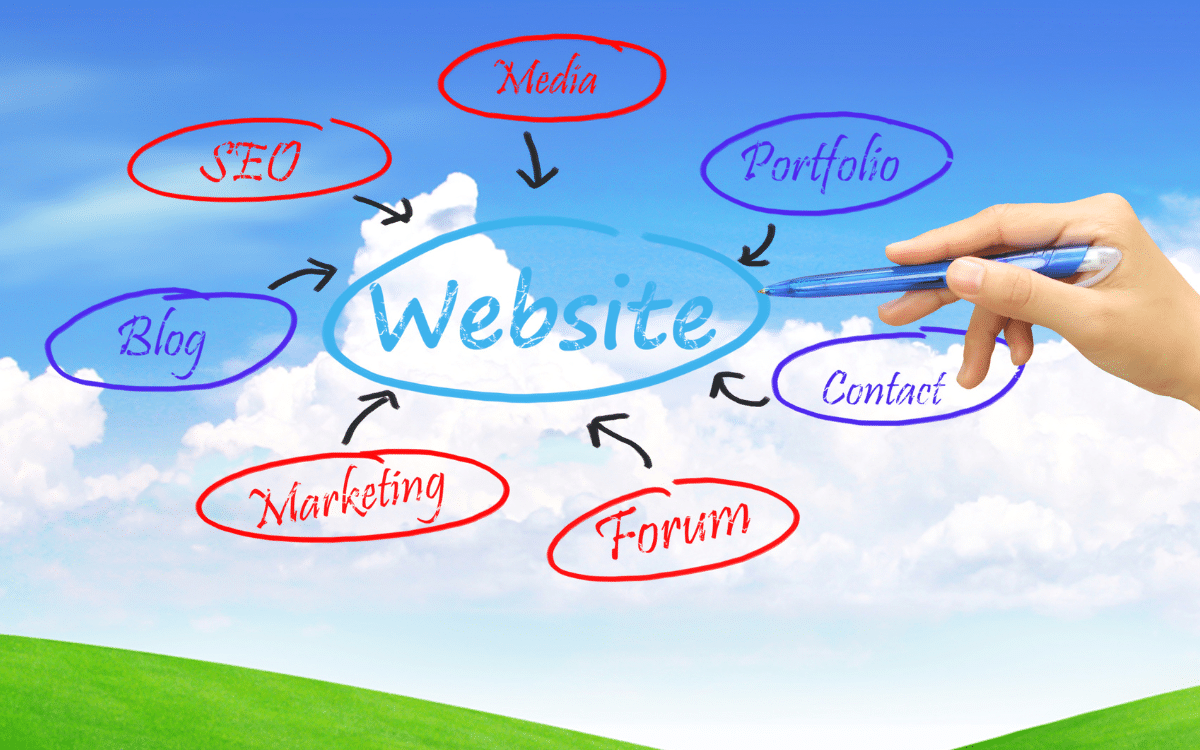 website structure