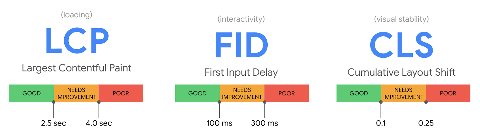 Page Speed insight