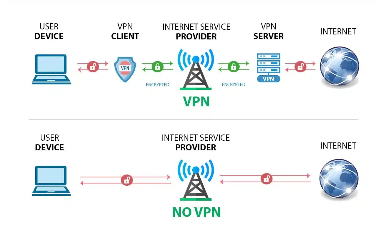 VPN