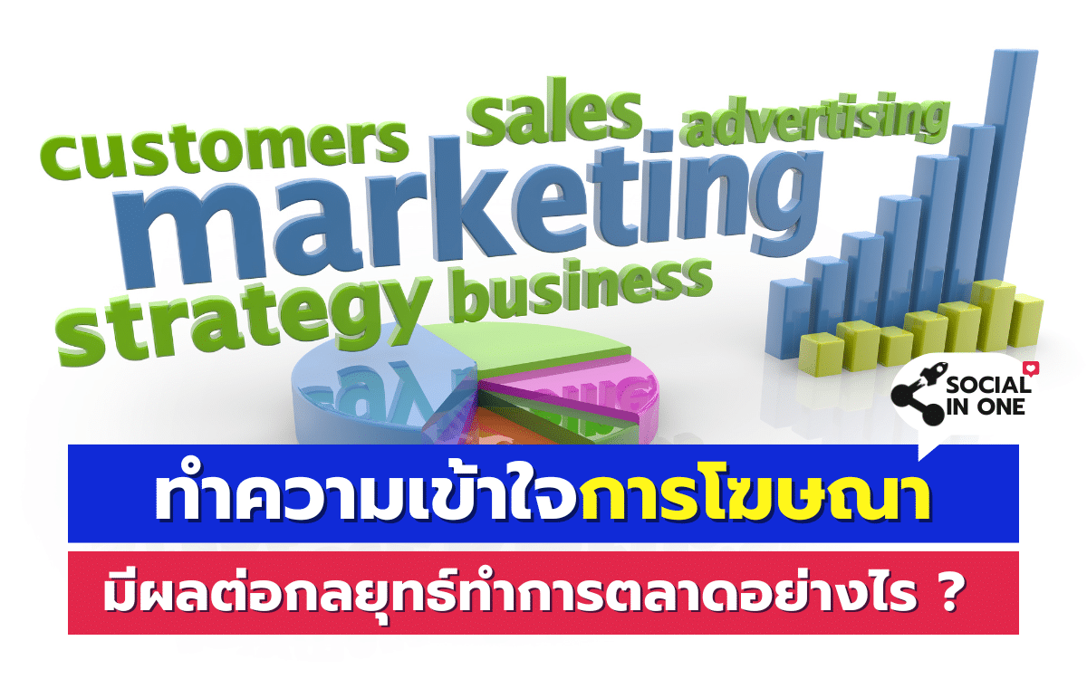 ทำความเข้าใจการโฆษณา มีผลต่อกลยุทธ์ทำการตลาดอย่างไร ?