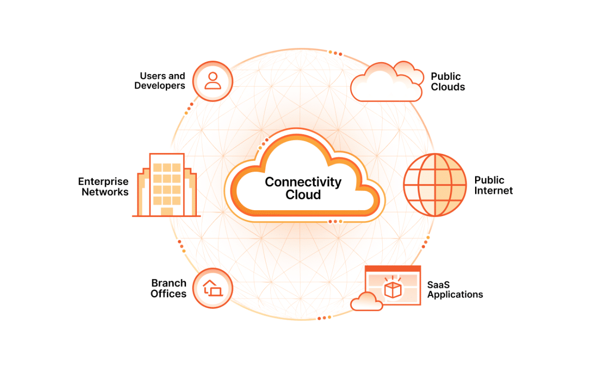 Cloudflare คืออะไร ?